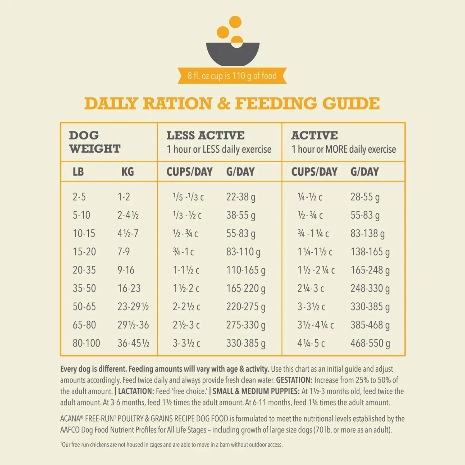 Acana Wholesome Grains Free Run Poultry Dry Dog Food - Image 6