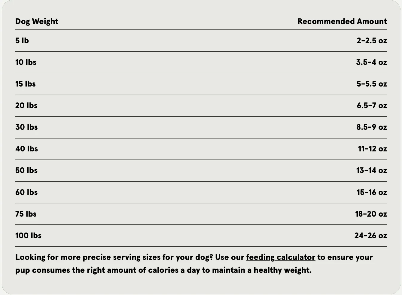Answers Pet Food Detailed Formula Pork Raw Frozen Dog Food 8oz Patties - Image 2
