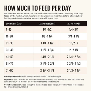 The Honest Kitchen Whole Grain Chicken Clusters Adult Dog Food - Image 3